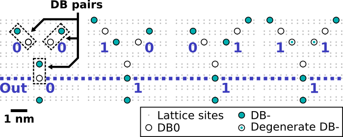 ../_images/or_mod_siqad_paper.png
